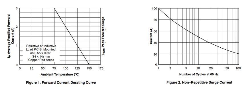 Typical Characteristics of SS34 Diodes