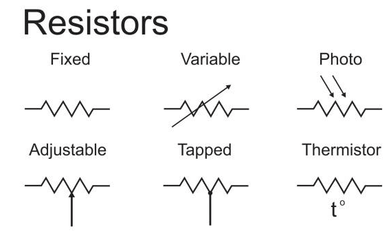  Resistor Symbols