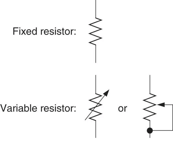 Fixed Symbol vs Variable Symbol