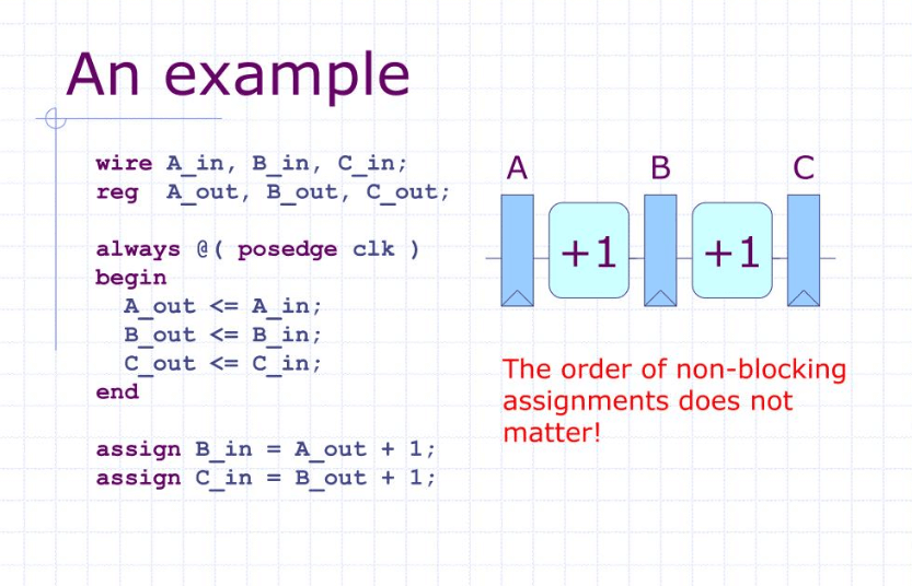  Language Construct and Syntax