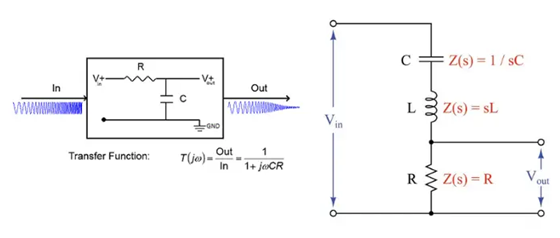 Figure 1. RC Circuit Transfer Function Example.png