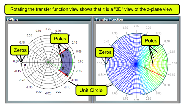 Figure 4. Pole-Zero Plot and Frequency Response (Z-Plane).png