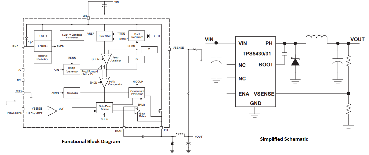  TPS5430 Functional Block Diagram