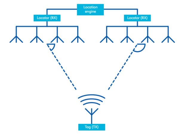 nRF52833 Bluetooth